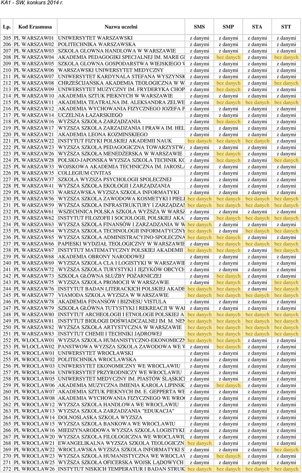 WARSZAWIE 212 PL WARSZAW08 CHRZEŚCIJAŃSKA AKADEMIA TEOLOGICZNA W WARSZAWIE 213 PL WARSZAW09 UNIWERSYTET MUZYCZNY IM.