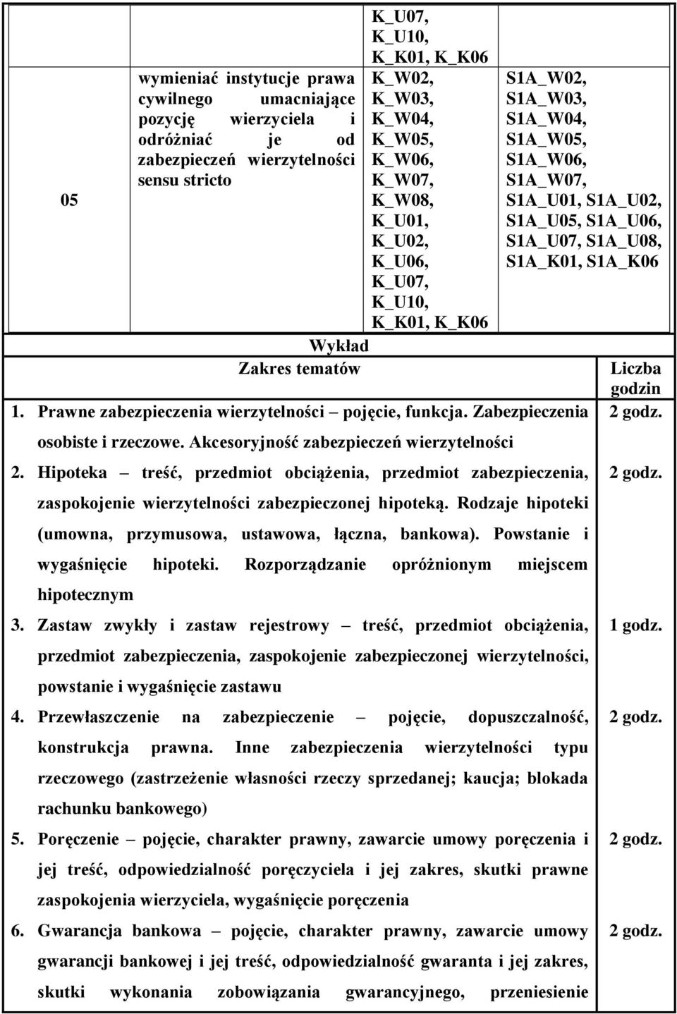 Rodzaje hpotek (umowna, przymusowa, ustawowa, łączna, bankowa). Powstane wygaśnęce hpotek. Rozporządzane opróżnonym mejscem hpotecznym 3.