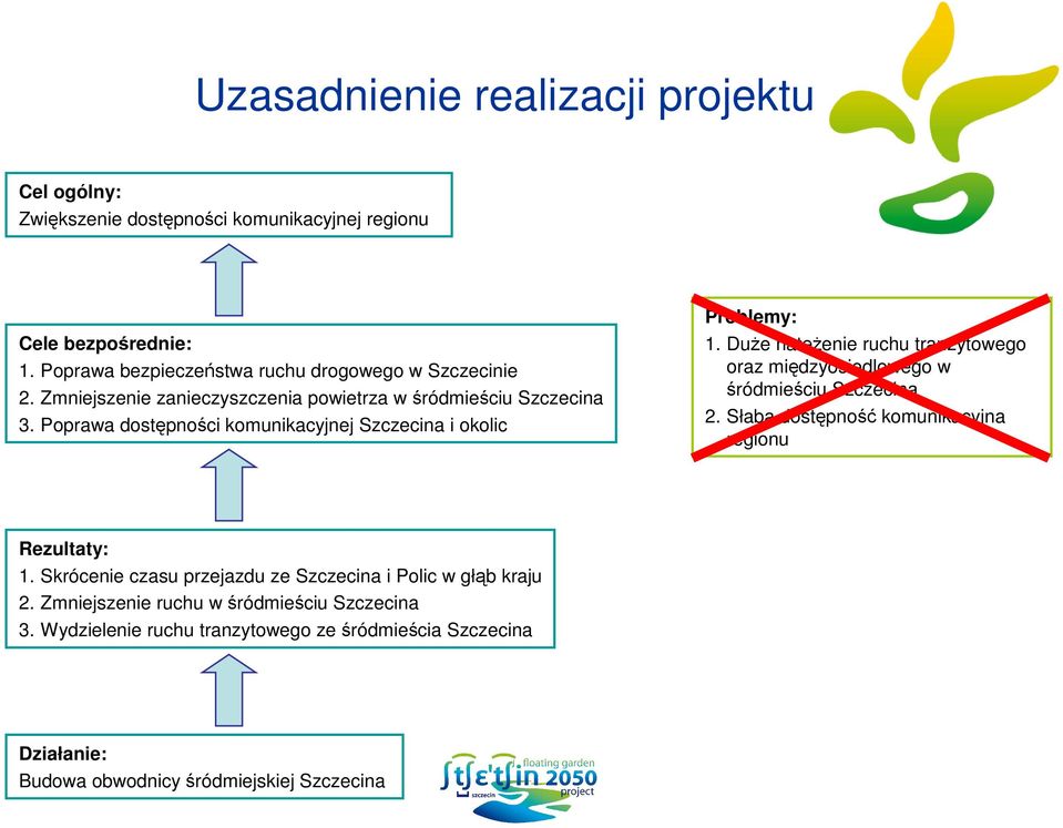 Poprawa dostępności komunikacyjnej Szczecina i okolic Problemy: 1. DuŜe natęŝenie ruchu tranzytowego oraz międzyosiedlowego w śródmieściu Szczecina 2.