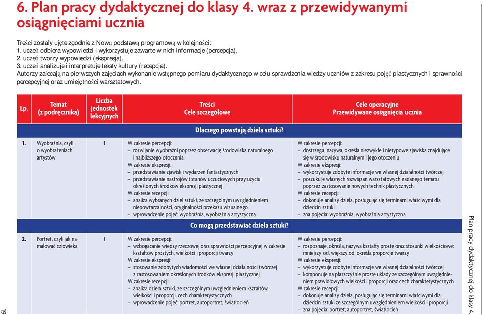 Autorzy zalecaj na pierwszych zaj ciach wykonanie wst pnego pomiaru dydaktycznego w celu sprawdzenia wiedzy uczniów z zakresu poj plastycznych i sprawno ci percepcyjnej oraz umiej tno ci