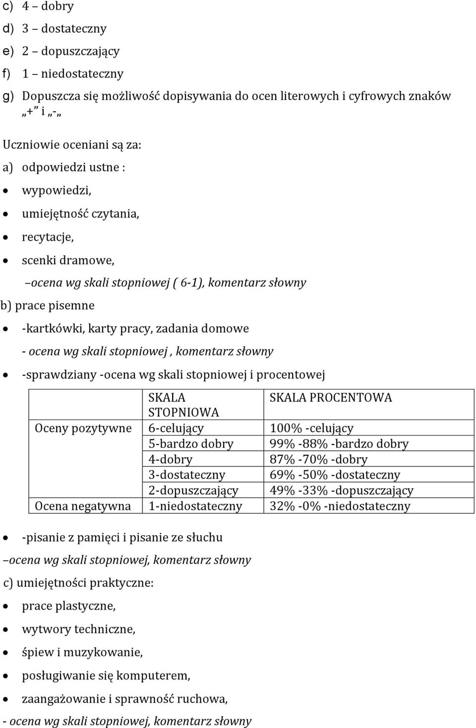 komentarz słowny -sprawdziany -ocena wg skali stopniowej i procentowej SKALA SKALA PROCENTOWA STOPNIOWA Oceny pozytywne 6-celujący 100% -celujący 5-bardzo dobry 99% -88% -bardzo dobry 4-dobry 87%