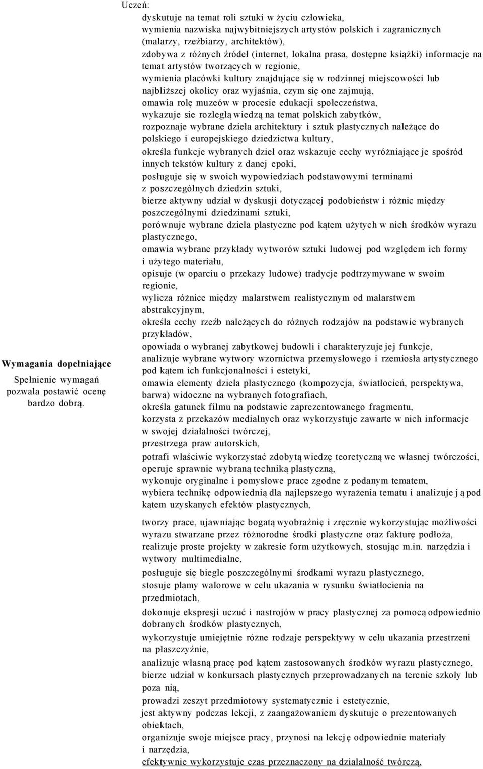 prasa, dostępne książki) informacje na temat artystów tworzących w regionie, wymienia placówki kultury znajdujące się w rodzinnej miejscowości lub najbliższej okolicy oraz wyjaśnia, czym się one