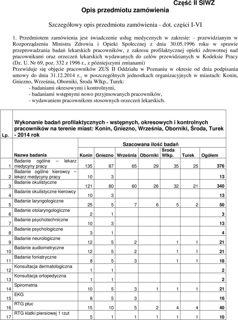 1996 roku w sprawie przeprowadzania badań lekarskich pracowników, z zakresu profilaktycznej opieki zdrowotnej nad pracownikami oraz orzeczeń lekarskich wydawanych do celów przewidzianych w Kodeksie