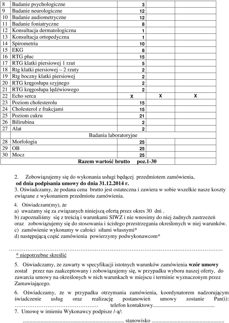 23 Poziom cholesterolu 15 24 Cholesterol z frakcjami 15 25 Poziom cukru 21 26 Bilirubina 2 27 Alat 2 Badania laboratoryjne 28 Morfologia 25 29 OB 25 30 Mocz 25 Razem wartość brutto poz.1-30 2.