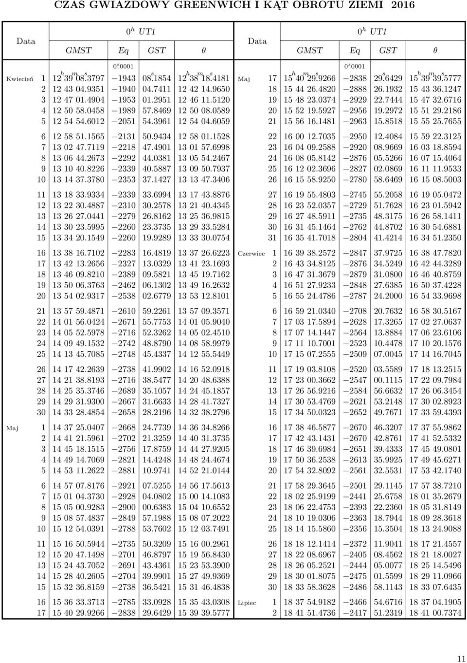 4901 130157.6998 8 130644.2673 2292 44.0381 130554.2467 9 131040.8226 2339 40.5887 130950.7937 10 131437.3780 2353 37.1427 131347.3406 11 131833.9334 2339 33.6994 131743.8876 12 132230.4887 2310 30.