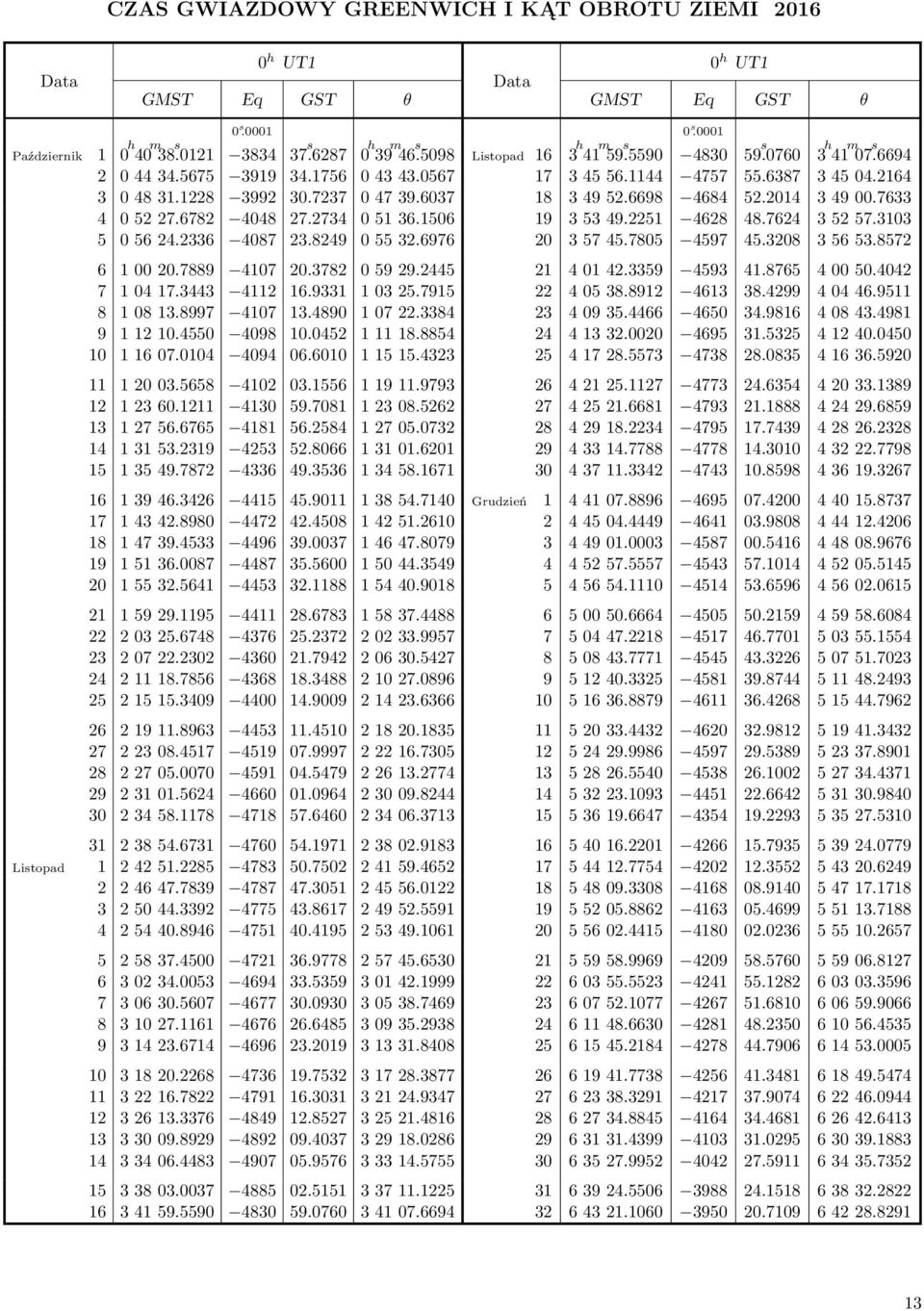 7915 8 10813.8997 4107 13.4890 10722.3384 9 11210.4550 4098 10.0452 11118.8854 10 11607.0104 4094 06.6010 11515.4323 11 12003.5658 4102 03.1556 11911.9793 12 12360.1211 4130 59.7081 12308.