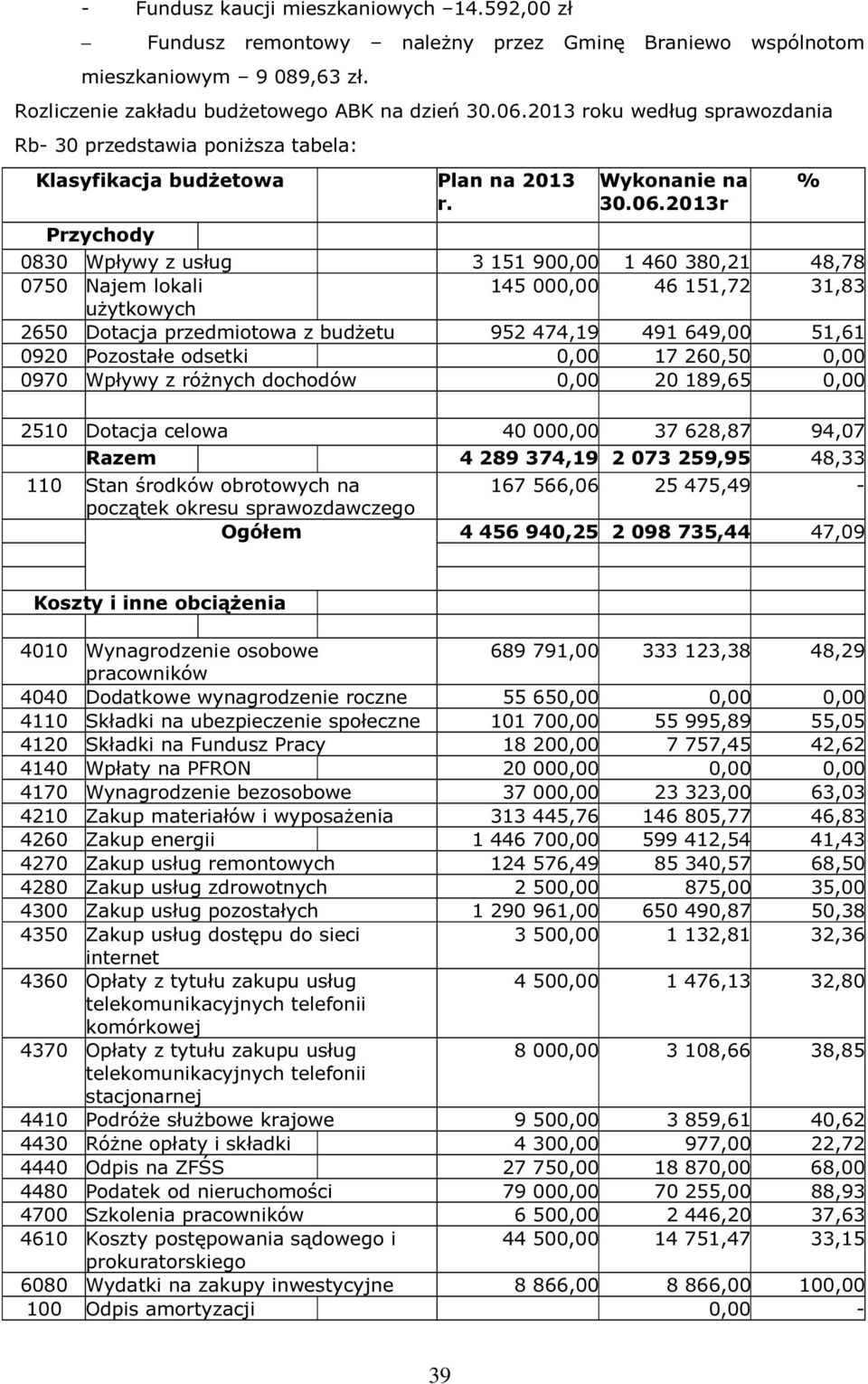 2013r Przychody 0830 Wpływy z usług 3 151 900,00 1 460 380,21 48,78 0750 Najem lokali 145 000,00 46 151,72 31,83 użytkowych 2650 Dotacja przedmiotowa z budżetu 952 474,19 491 649,00 51,61 0920