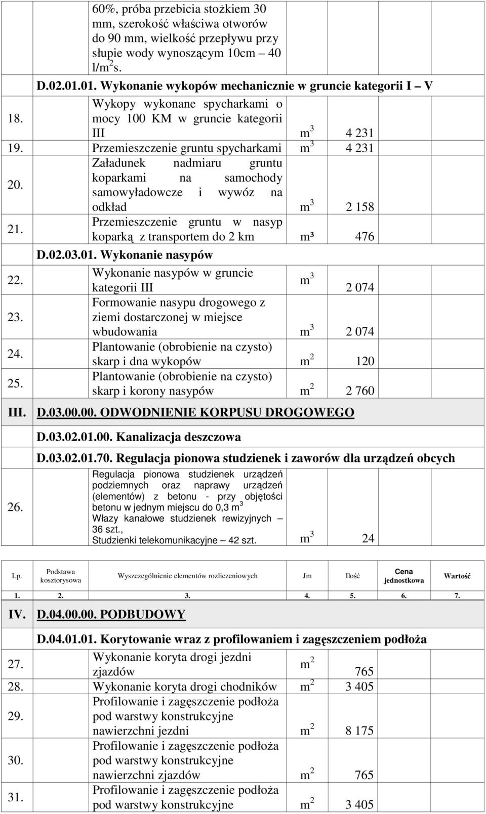 Przeieszczenie gruntu spycharkai 3 4 231 Załadunek nadiaru gruntu 20. koparkai na saochody saowyładowcze i wywóz na odkład 3 2 158 21.