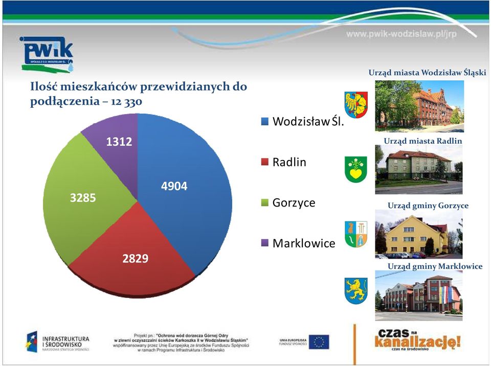 Radlin 4904 3285 Gorzyce Urząd miasta Wodzisław