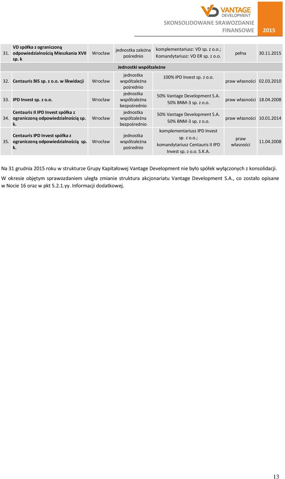 Centauris IPD Invest spółka z ograniczoną odpowiedzialnością sp. k.