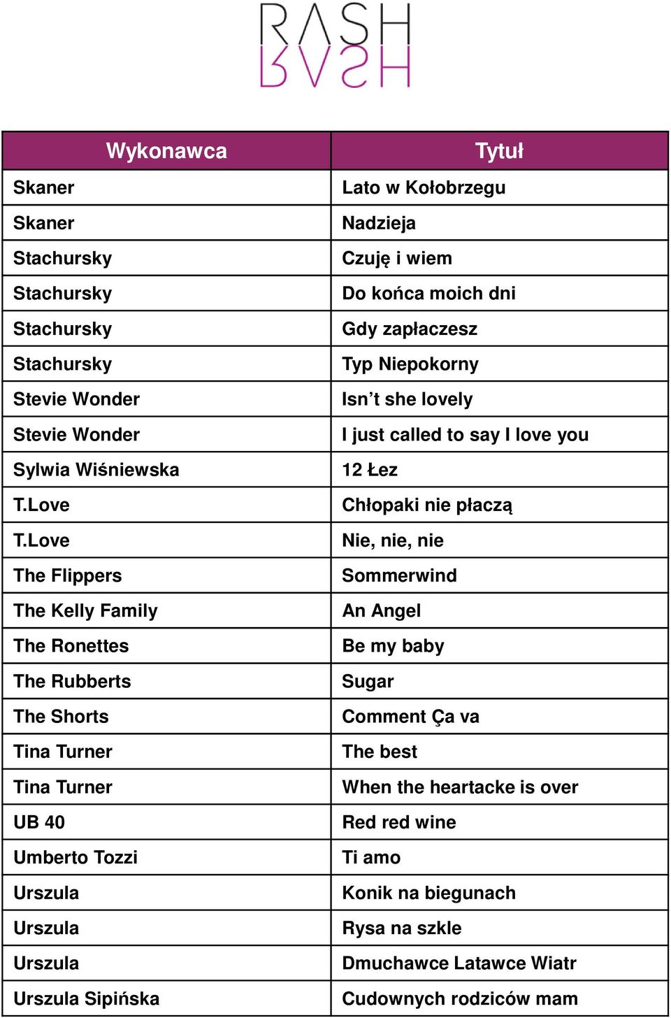 Czuję i wiem Do końca moich dni Gdy zapłaczesz Typ Niepokorny Isn t she lovely I just called to say I love you 12 Łez Chłopaki nie płaczą Nie, nie, nie