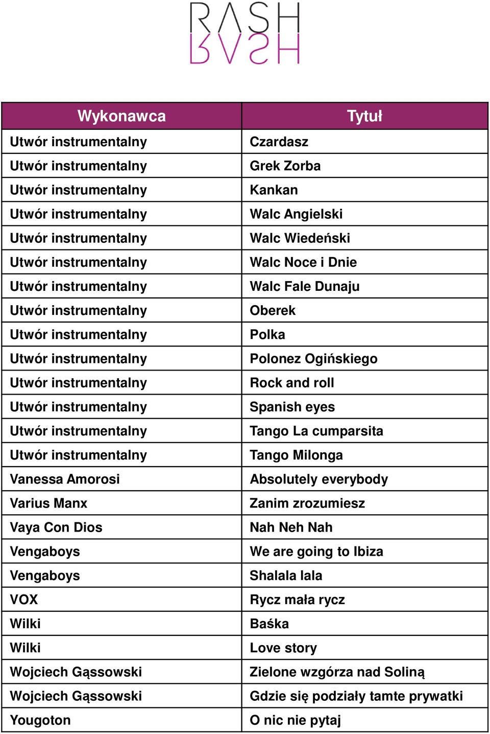 Rock and roll Spanish eyes Tango La cumparsita Tango Milonga Absolutely everybody Zanim zrozumiesz Nah Neh Nah We are going