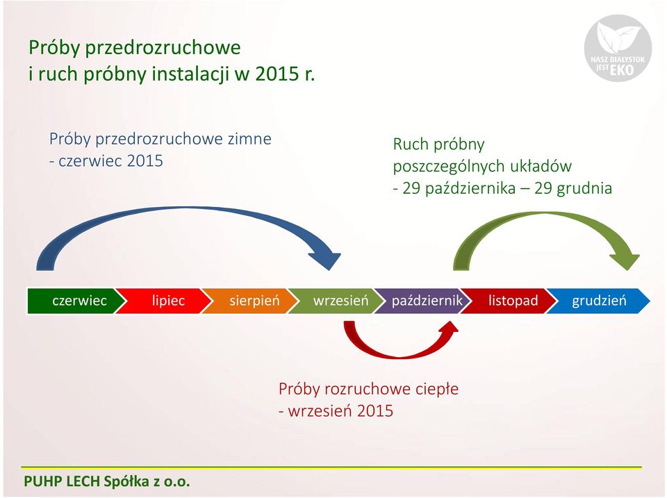 poszczególnych układów - 29 października 29 grudnia czerwiec