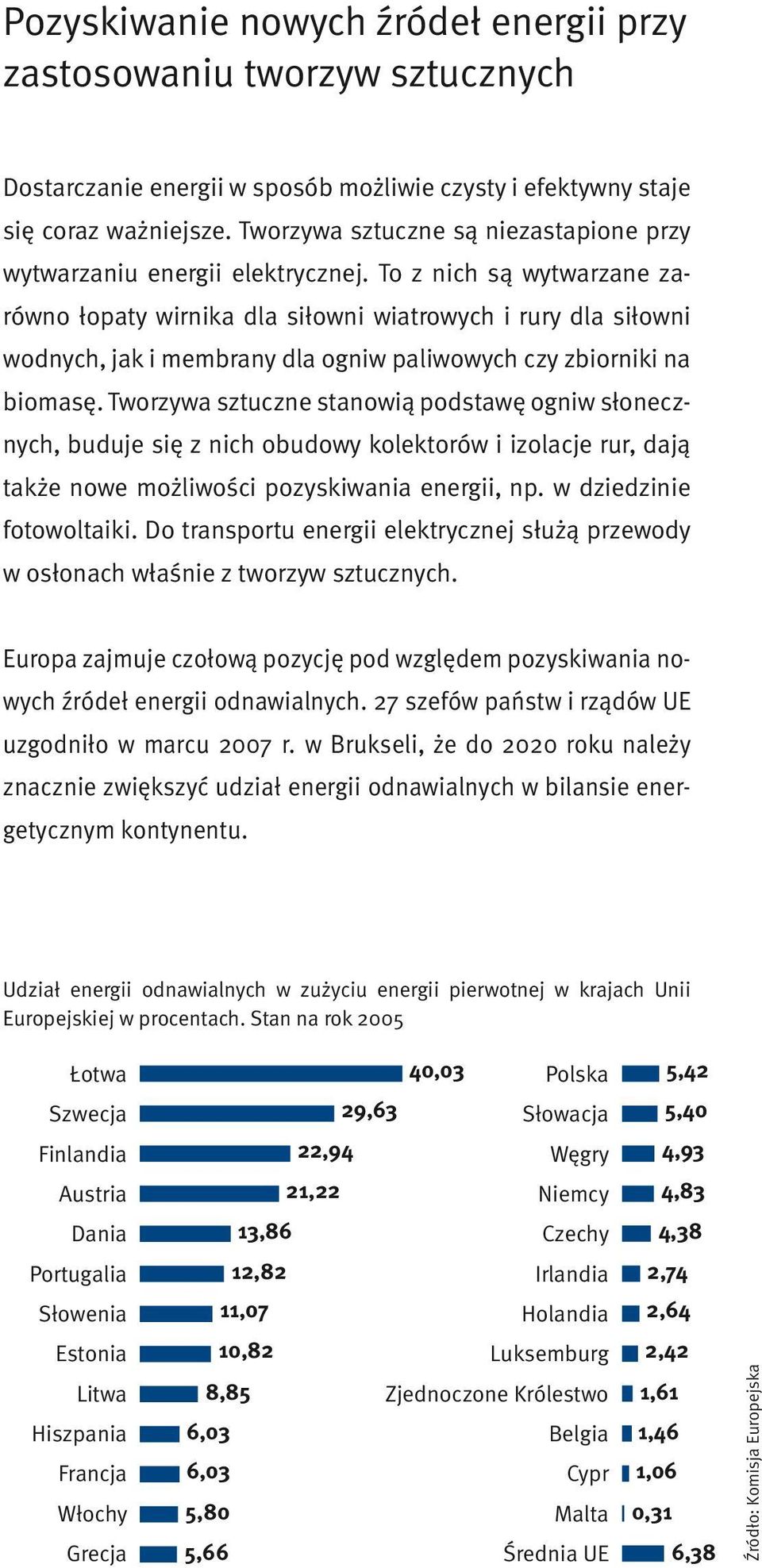 To z nich są wytwarzane zarówno łopaty wirnika dla siłowni wiatrowych i rury dla siłowni wodnych, jak i membrany dla ogniw paliwowych czy zbiorniki na biomasę.