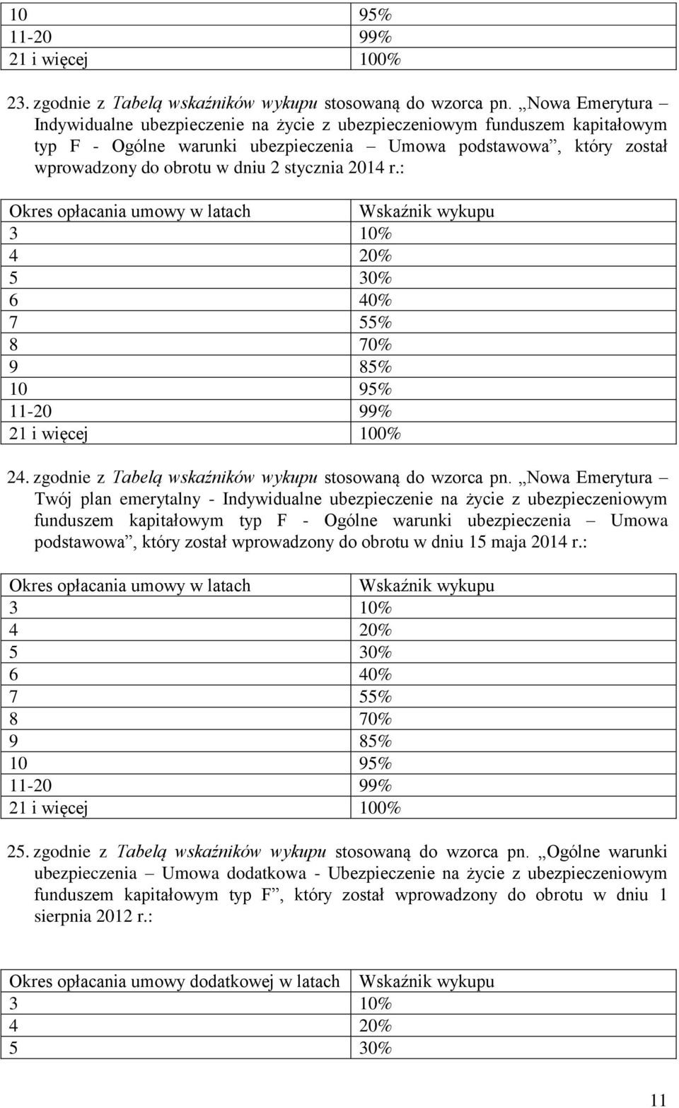 2014 r.: 24. zgodnie z Tabelą wskaźników wykupu stosowaną do wzorca pn.