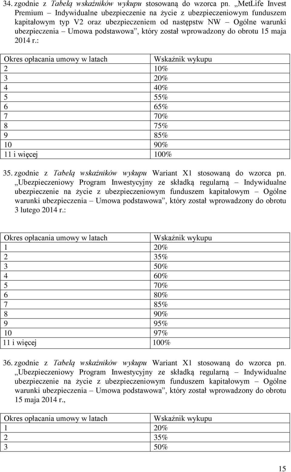 został wprowadzony do obrotu 15 maja 2014 r.: 2 10% 3 20% 4 40% 5 55% 6 65% 7 70% 8 75% 10 90% 11 i więcej 100% 35. zgodnie z Tabelą wskaźników wykupu Wariant X1 stosowaną do wzorca pn.