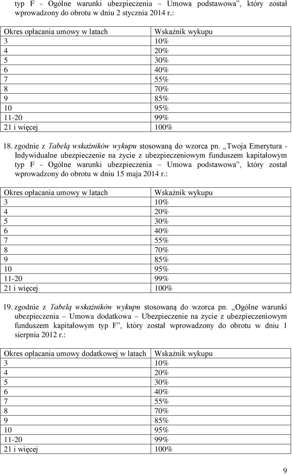 Twoja Emerytura - Indywidualne ubezpieczenie na życie z ubezpieczeniowym funduszem kapitałowym typ F - Ogólne warunki ubezpieczenia Umowa podstawowa, który został