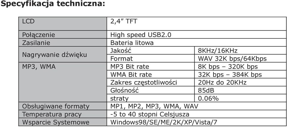 Bit rate 8K bps 320K bps WMA Bit rate 32K bps 384K bps Zakres częstotliwości 20Hz do 20KHz Głośność 85dB