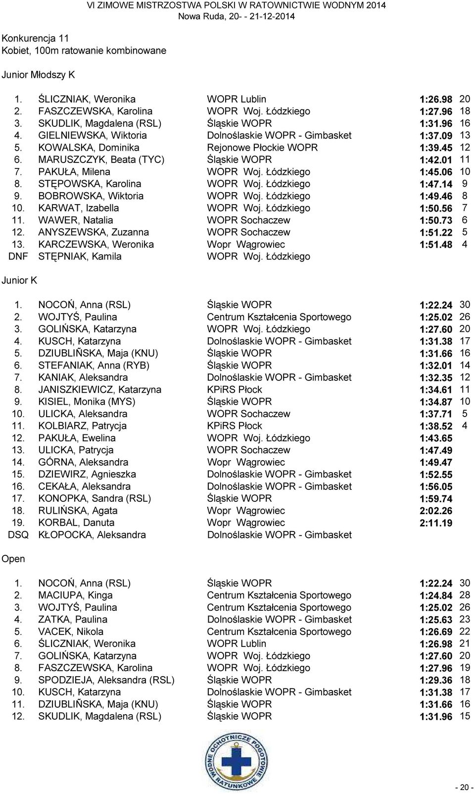 KOWALSKA, Dominika Rejonowe Płockie WOPR 1:39.45 12 6. MARUSZCZYK, Beata (TYC) Śląskie WOPR 1:42.01 11 7. PAKUŁA, Milena WOPR Woj. Łódzkiego 1:45.06 10 8. STĘPOWSKA, Karolina WOPR Woj. Łódzkiego 1:47.