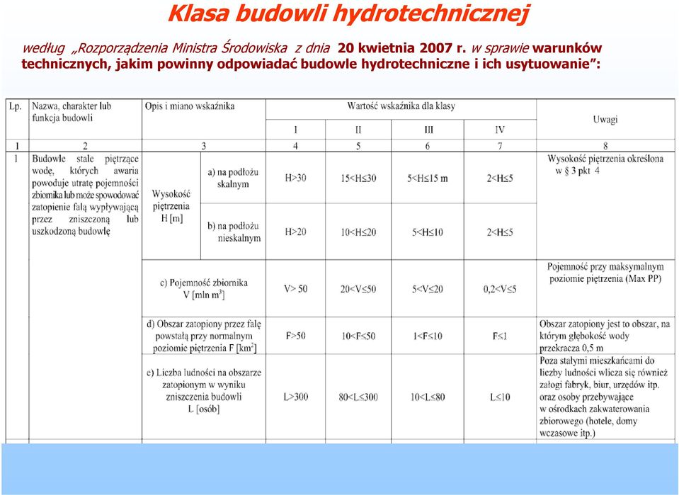 kwietnia 2007 r.