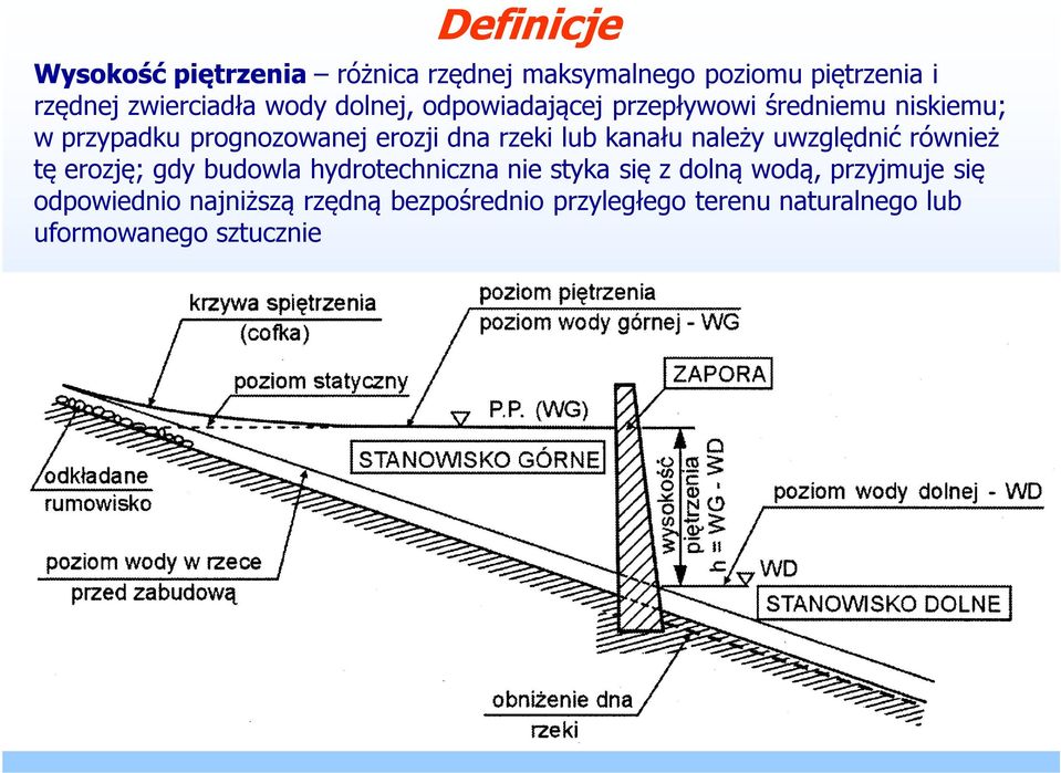 rzeki lub kanału należy uwzględnić również tę erozję; gdy budowla hydrotechniczna nie styka się z dolną wodą,