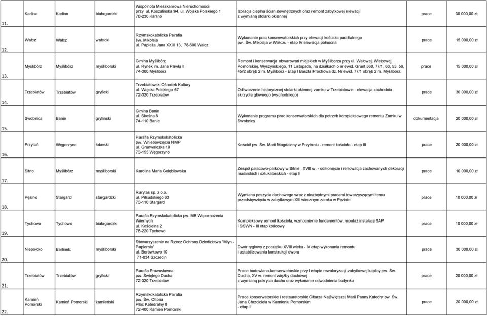 Papieża Jana XXIII 13, 78-600 Wałcz Wykonanie prac konserwatorskich przy elewacji kościoła parafialnego pw. Św. Mikołaja w Wałczu - etap IV elewacja północna 13.