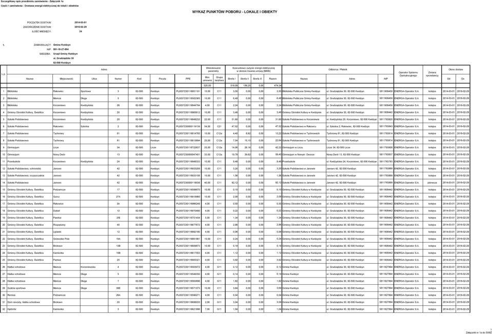 Grudziądzka 30 82-500 Kwidzyn 525,00 318,09 156,25 0,00 474,34 1 Biblioteka Rakowiec Sportowa 3 82-500 Kwidzyn PL0037230116951191 10,00 C11 3,50 0,00 0,00 3,50 Biblioteka Publiczna Gminy Kwidzyn ul.