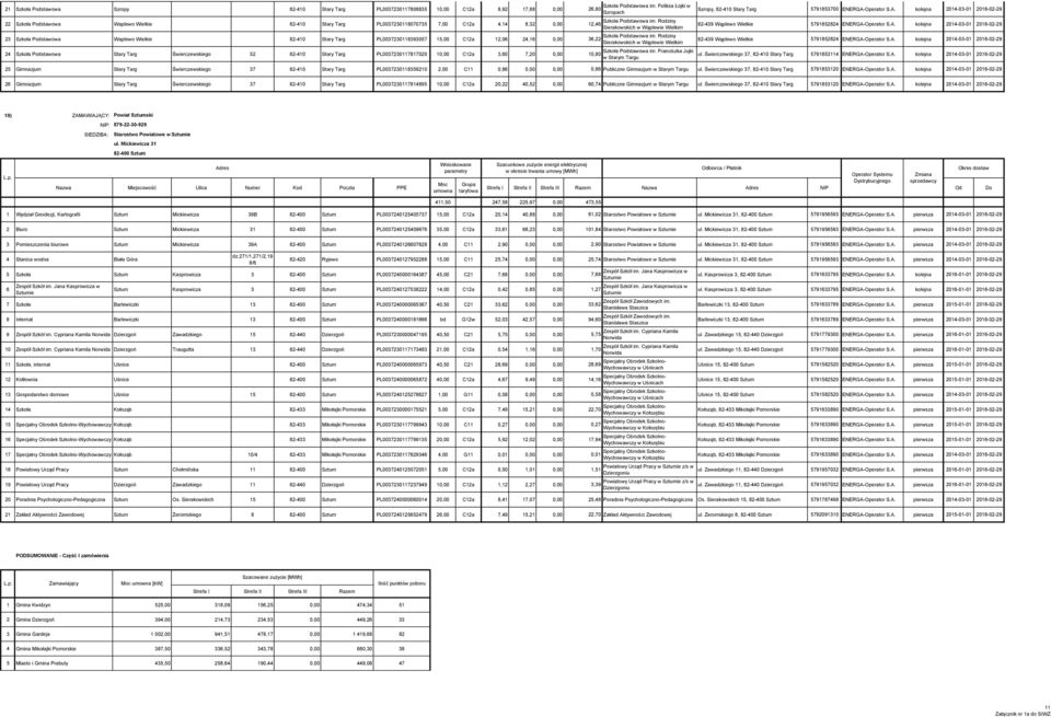 7,00 C12a 4,14 8,32 0,00 12,46 23 Szkoła Podstawowa Waplewo Wielkie 82-410 Stary Targ PL0037230118393057 15,00 C12a 12,06 24,16 0,00 36,22 24 Szkoła Podstawowa Stary Targ Świerczewskiego 52 82-410