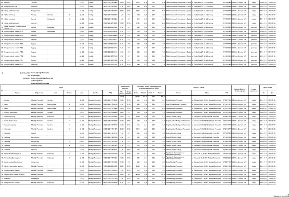 Kwidzyńska 27, 82-520 Gardeja 5811005548 ENERGA-