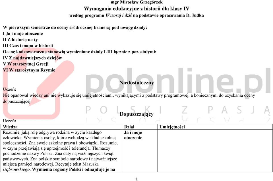 Niedostateczny Nie opanował wiedzy ani nie wykazuje się umiejętnościami, wynikającymi z podstawy programowej, a koniecznymi do uzyskania oceny dopuszczającej.