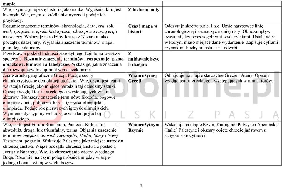 Wyjaśnia znaczenie terminów: mapa, plan, legenda mapy. Przedstawia podział ludności starożytnego Egiptu na warstwy społeczne.