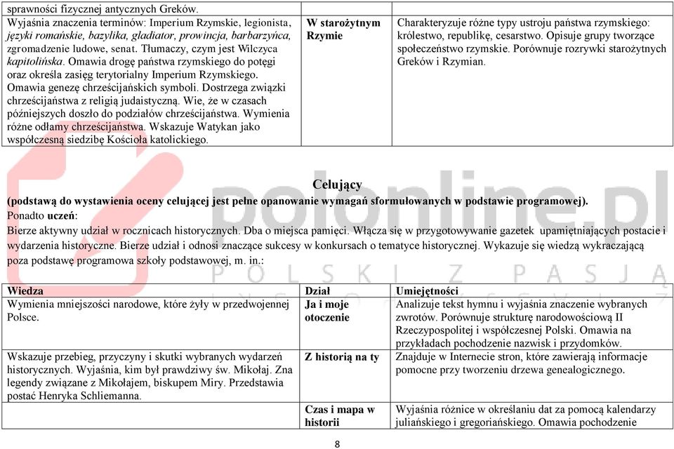 Dostrzega związki chrześcijaństwa z religią judaistyczną. Wie, że w czasach późniejszych doszło do podziałów chrześcijaństwa. Wymienia różne odłamy chrześcijaństwa.