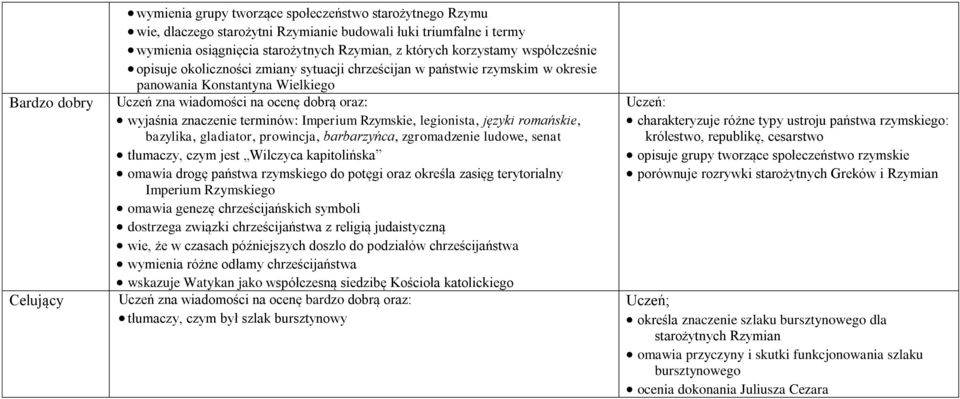 języki romańskie, bazylika, gladiator, prowincja, barbarzyńca, zgromadzenie ludowe, senat tłumaczy, czym jest Wilczyca kapitolińska omawia drogę państwa rzymskiego do potęgi oraz określa zasięg