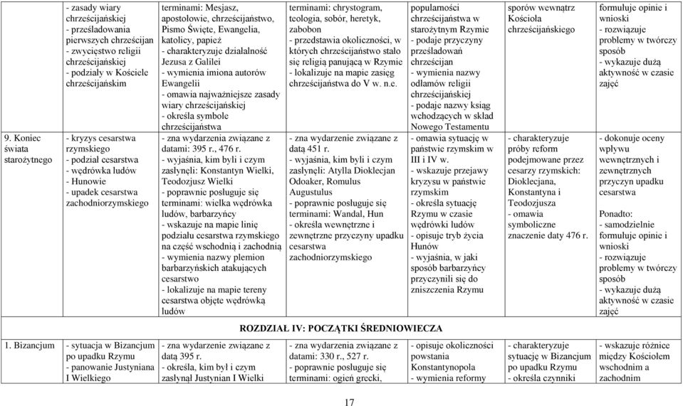 działalność Jezusa z Galilei - wymienia imiona autorów Ewangelii - omawia najważniejsze zasady wiary chrześcijańskiej - określa symbole chrześcijaństwa datami: 395 r., 476 r.