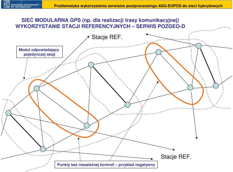 STACJI REFERENCYJNYCH SERWIS POZGEO-D Stacje REF.