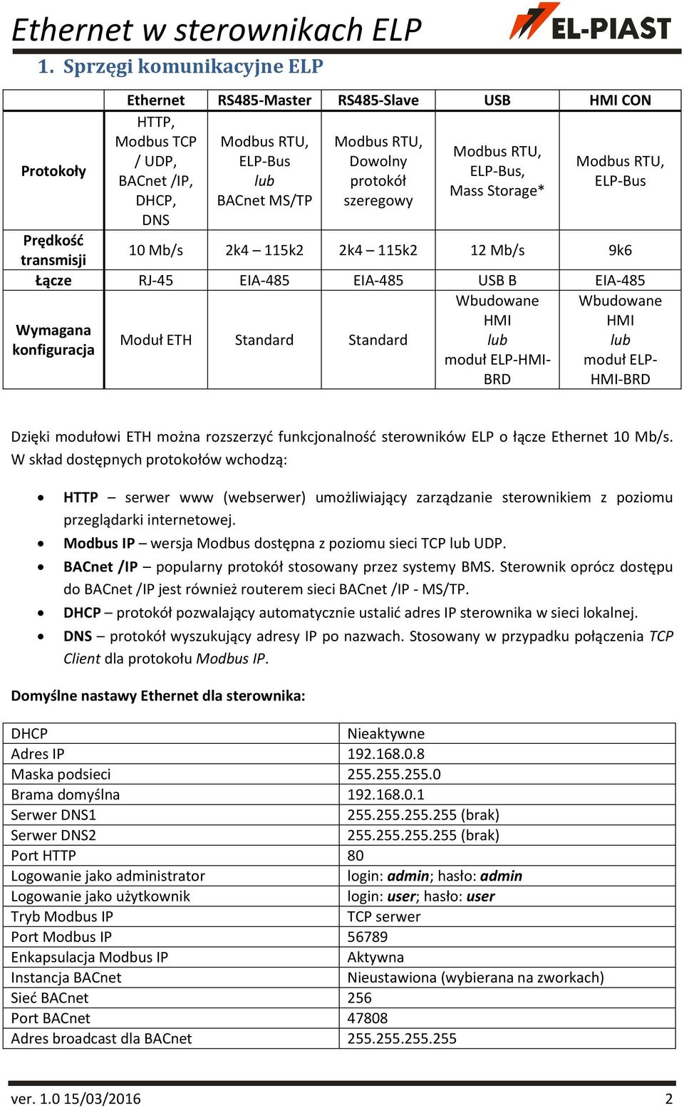 Wymagana Moduł ETH Standard Standard lub lub konfiguracja moduł ELP-HMI- moduł ELP- BRD HMI-BRD Dzięki modułowi ETH można rozszerzyć funkcjonalność sterowników ELP o łącze Ethernet 10 Mb/s.