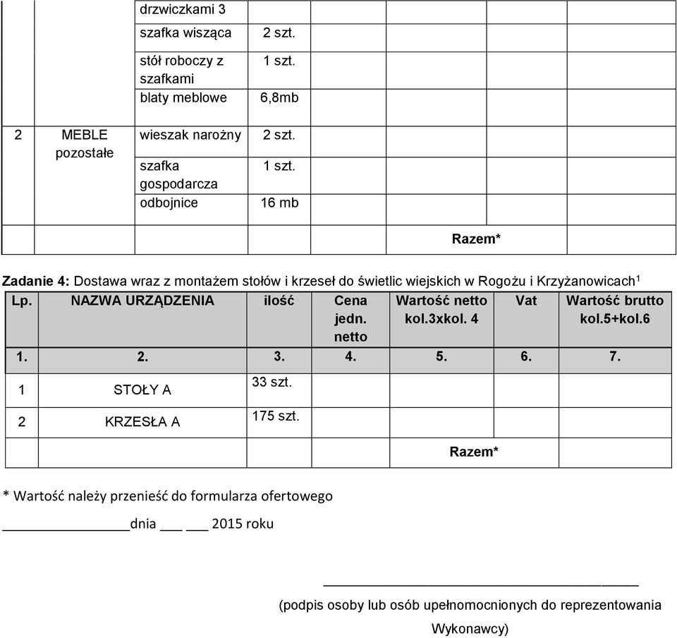 Rogożu i Krzyżanowicach 1 Lp. NAZWA URZĄDZENIA ilość Cena jedn. Vat brutto 1 STOŁY A 2 KRZESŁA A 33 szt. 175 szt.