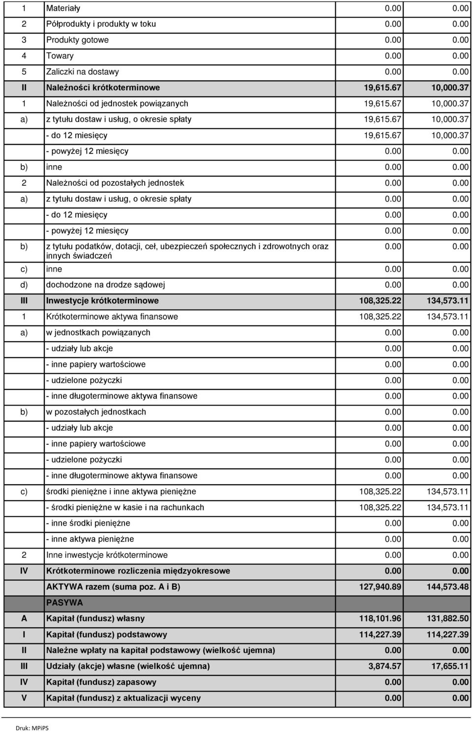 37 - do 12 miesięcy 19,615.