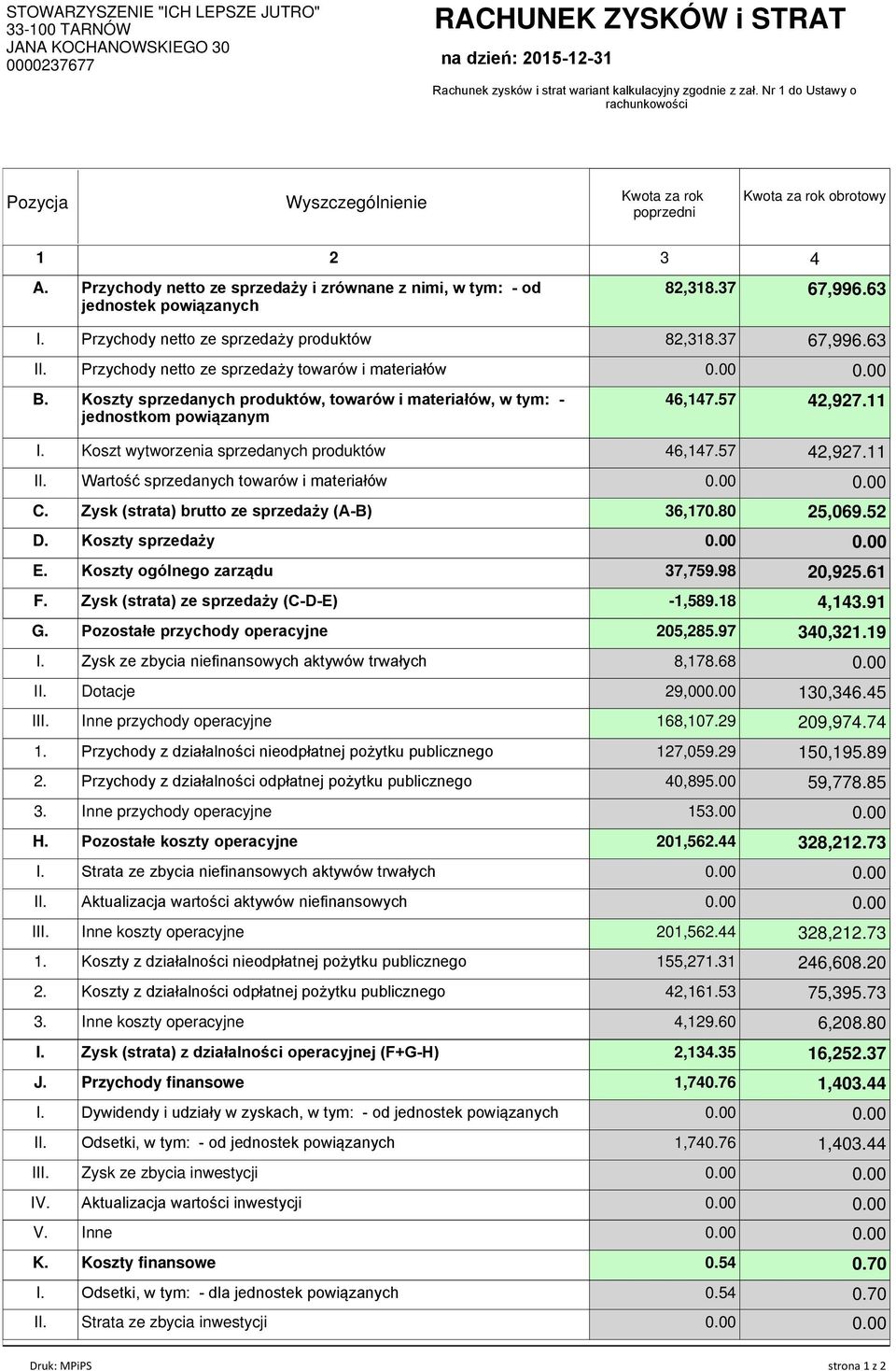 Przychody netto ze sprzedaży i zrównane z nimi, w tym: - od jednostek powiązanych 82,318.37 67,996.63 I. Przychody netto ze sprzedaży produktów 82,318.37 67,996.63 II.