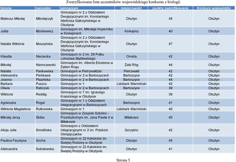 29 Pułku Lotnictwa Myśliwskiego Orneta 42 Olsztyn Mikołaj Niemczewski Gimnazjum im.