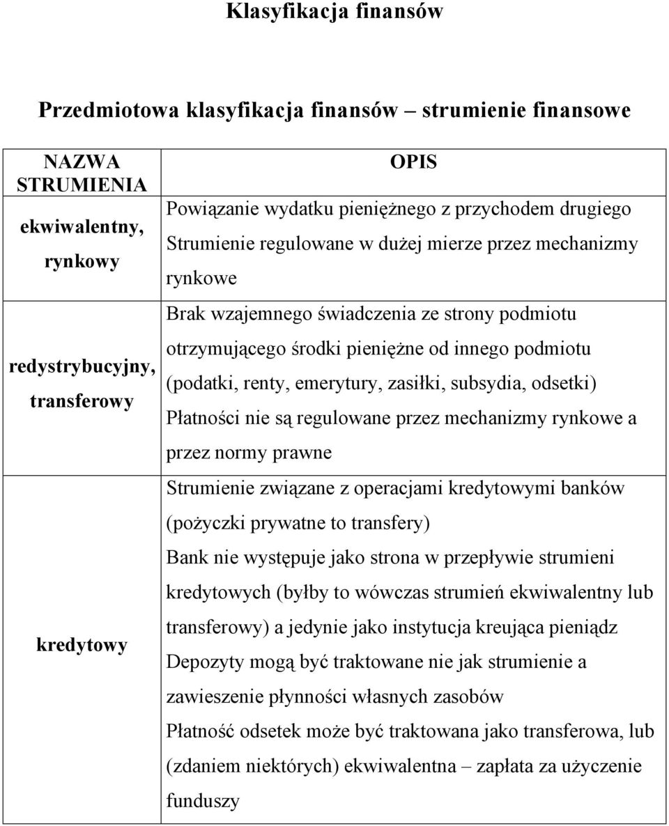 emerytury, zasiłki, subsydia, ) Płatności nie są regulowane przez mechanizmy rynkowe a przez normy prawne Strumienie związane z operacjami kredytowymi banków (pożyczki prywatne to transfery) Bank nie