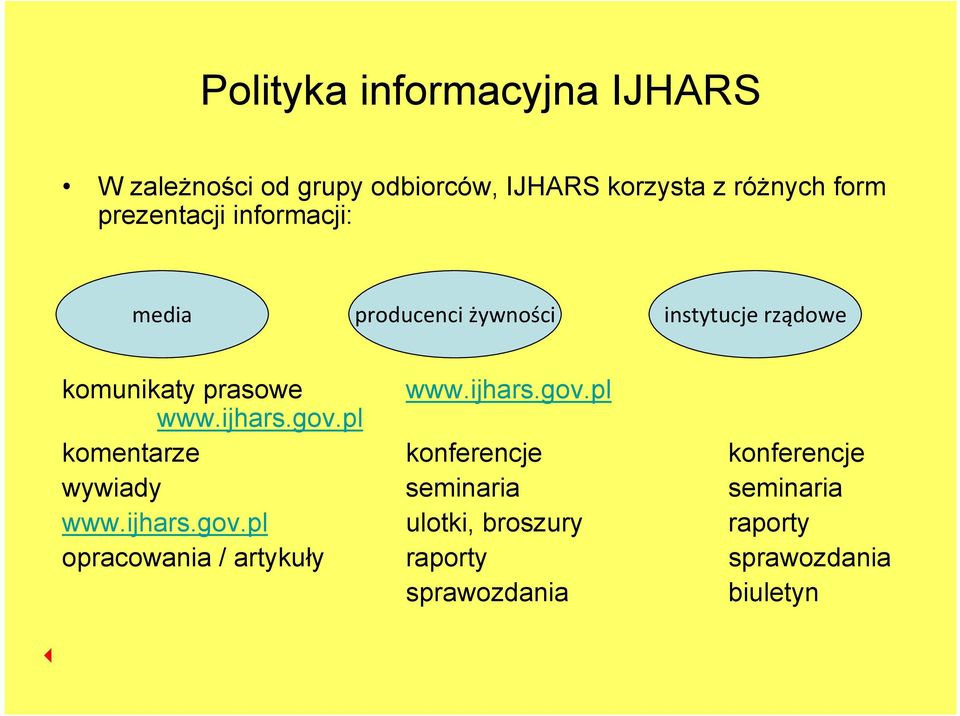 ijhars.gov.pl www.ijhars.gov.pl komentarze konferencje konferencje wywiady seminaria seminaria www.