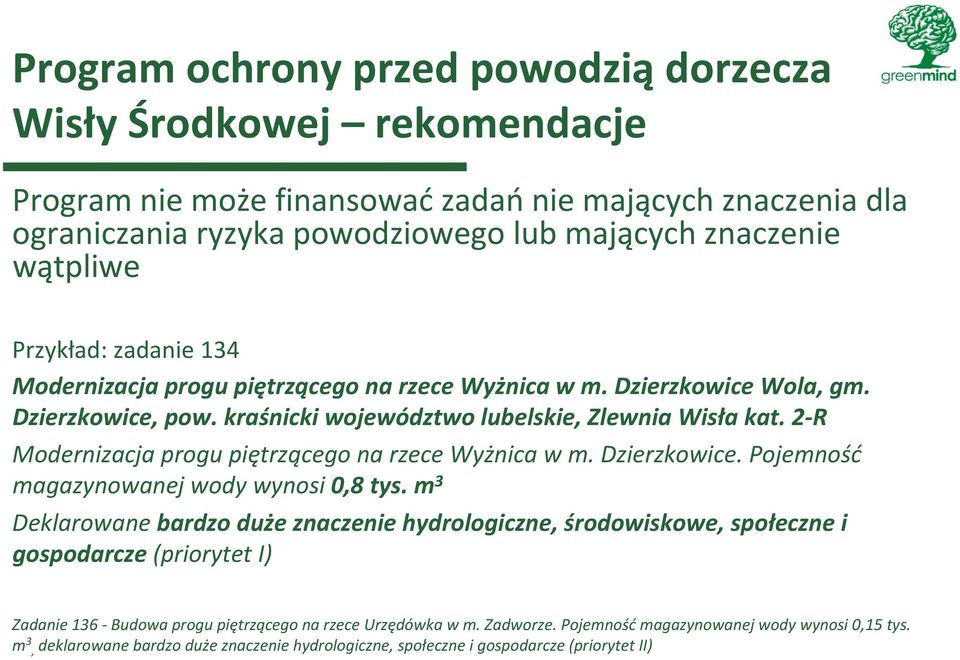 2 R Modernizacja progu piętrzącego na rzece Wyżnica w m. Dzierzkowice. Pojemność magazynowanej wody wynosi 0,8 tys.