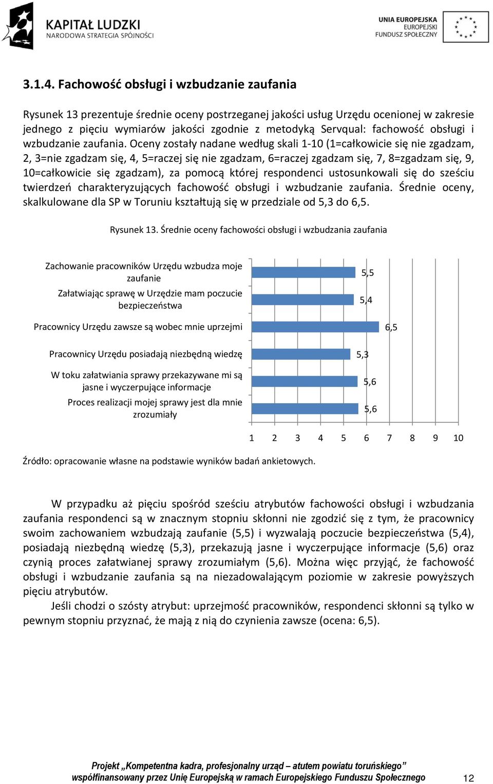 fachowość obsługi i wzbudzanie zaufania.