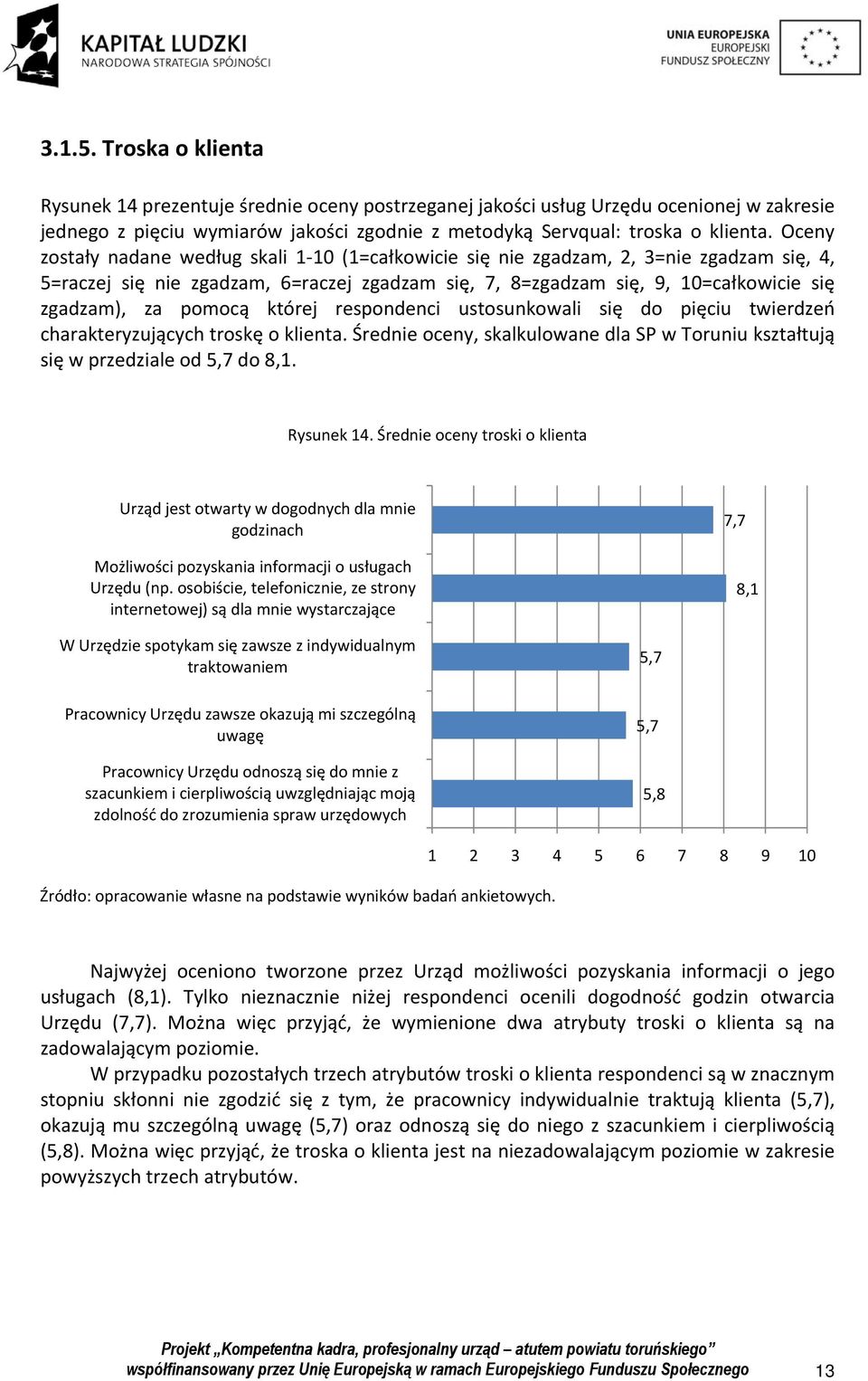 pomocą której respondenci ustosunkowali się do pięciu twierdzeń charakteryzujących troskę o klienta. Średnie oceny, skalkulowane dla SP w Toruniu kształtują się w przedziale od 5,7 do 8,1. Rysunek 14.