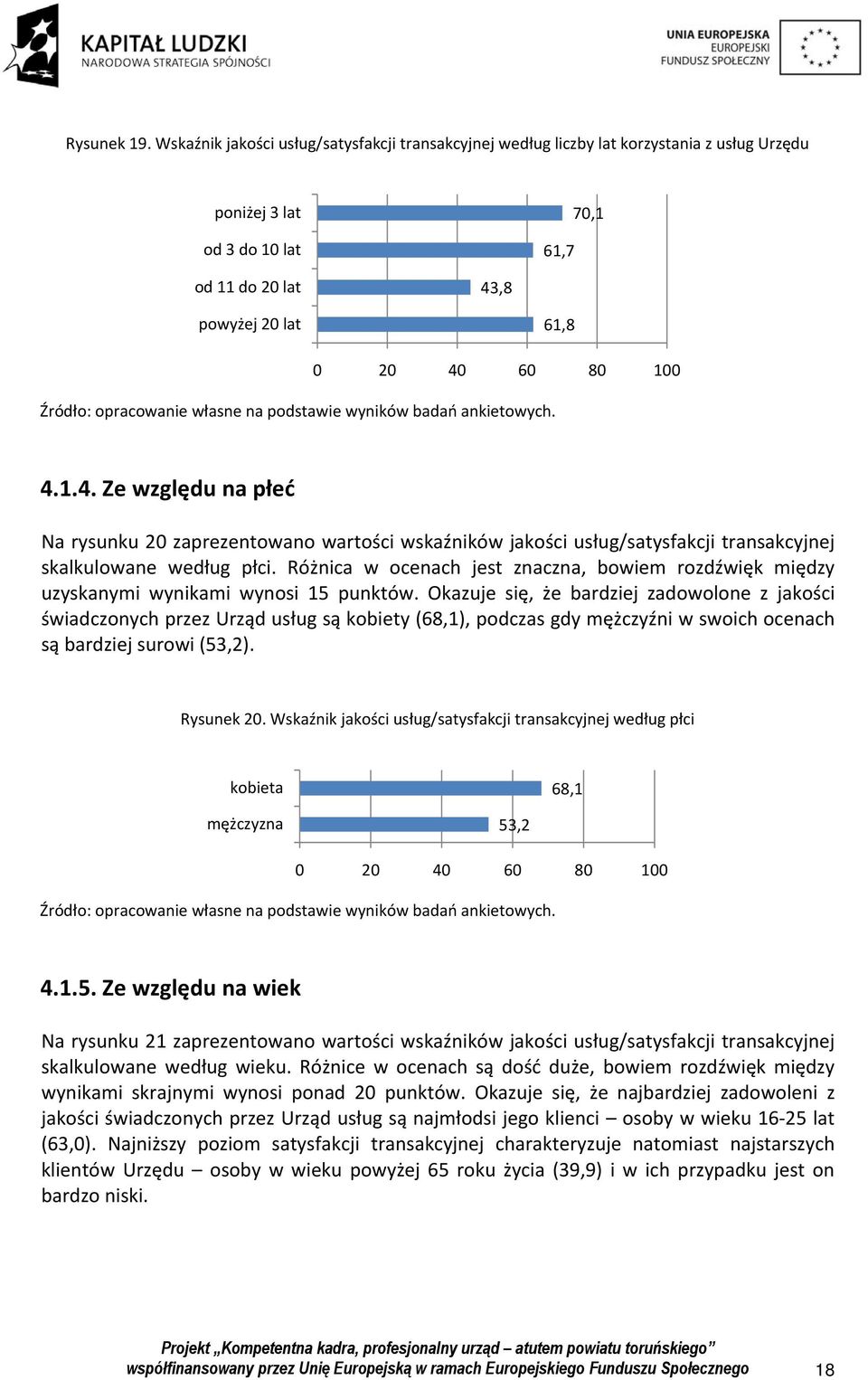 ,8 powyżej 20 lat 61,8 0 20 40 60 80 100 4.1.4. Ze względu na płeć Na rysunku 20 zaprezentowano wartości wskaźników jakości usług/satysfakcji transakcyjnej skalkulowane według płci.