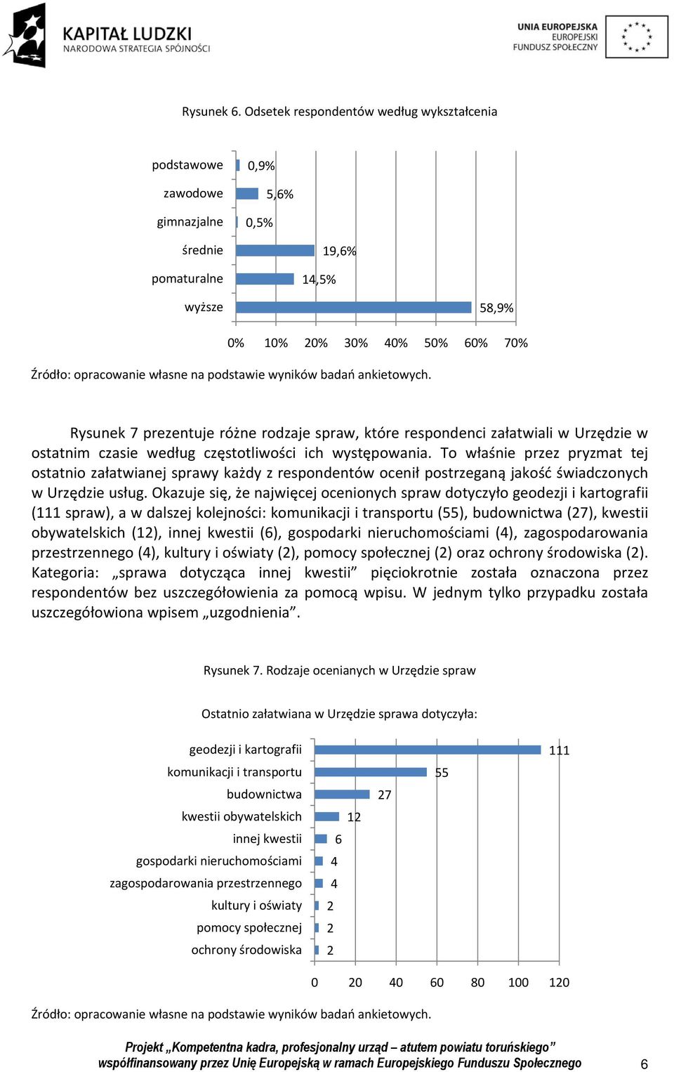 spraw, które respondenci załatwiali w Urzędzie w ostatnim czasie według częstotliwości ich występowania.