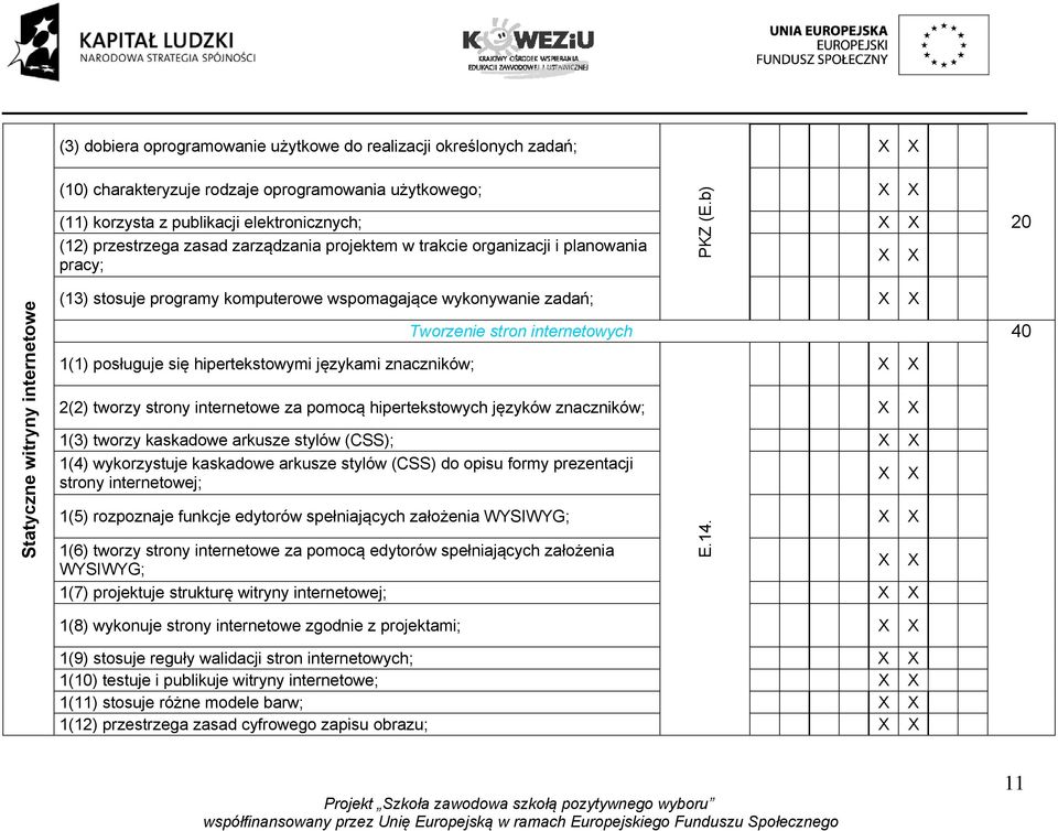 się hipertekstowymi językami znaczników; 2(2) tworzy strony internetowe za pomocą hipertekstowych języków znaczników; 1(3) tworzy kaskadowe arkusze stylów (CSS); 1(4) wykorzystuje kaskadowe arkusze