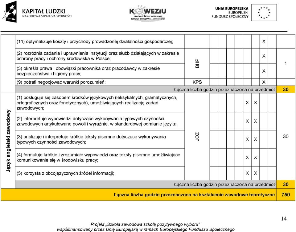 się zasobem środków językowych (leksykalnych, gramatycznych, ortograficznych oraz fonetycznych), umożliwiających realizację zadań zawodowych; (2) interpretuje wypowiedzi dotyczące wykonywania