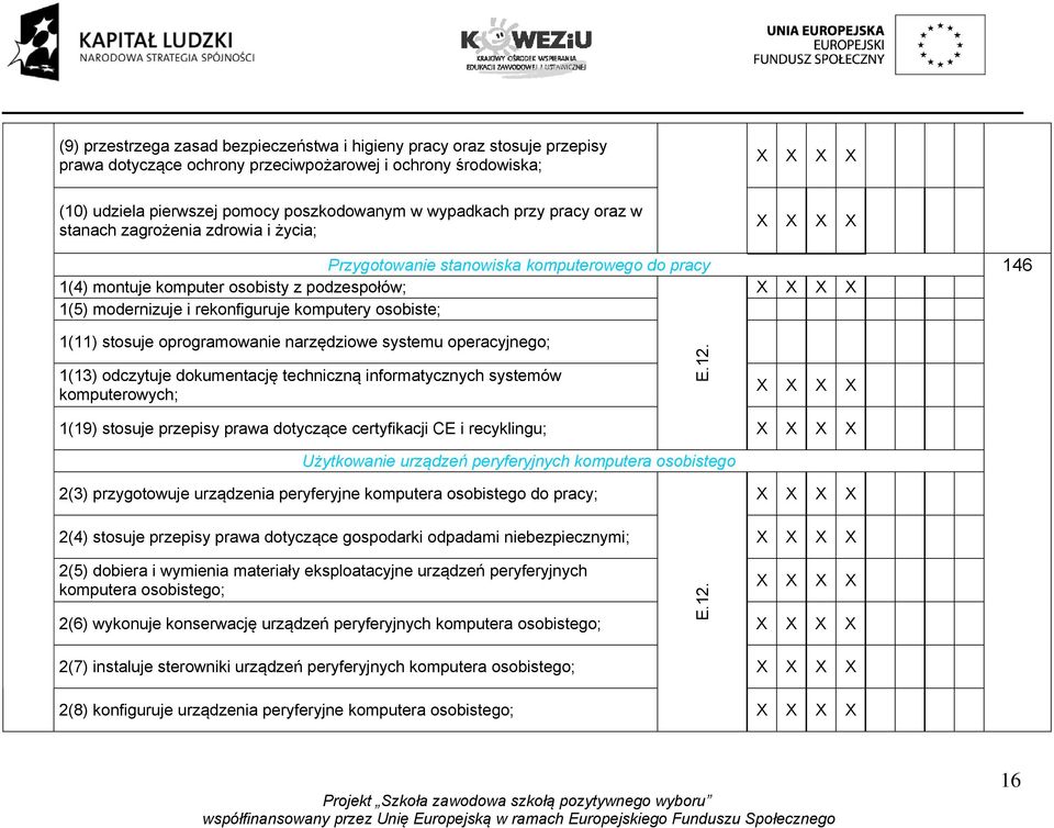 146 1(11) stosuje oprogramowanie narzędziowe systemu operacyjnego; 1(13) odczytuje dokumentację techniczną informatycznych systemów komputerowych; 1(19) stosuje przepisy prawa dotyczące certyfikacji